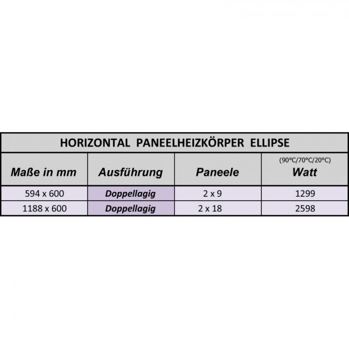 Paneelheizkörper 600x1188 Doppellagig Mittelanschluß Weiss