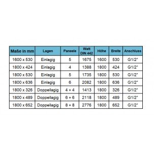1800x489 mm Doppel-Triple Mittelanschluss Paneelheizkörper Anthrazit 1800x489 mm Doppel-Triple Mittelanschluss Paneelheizkörper Anthrazit