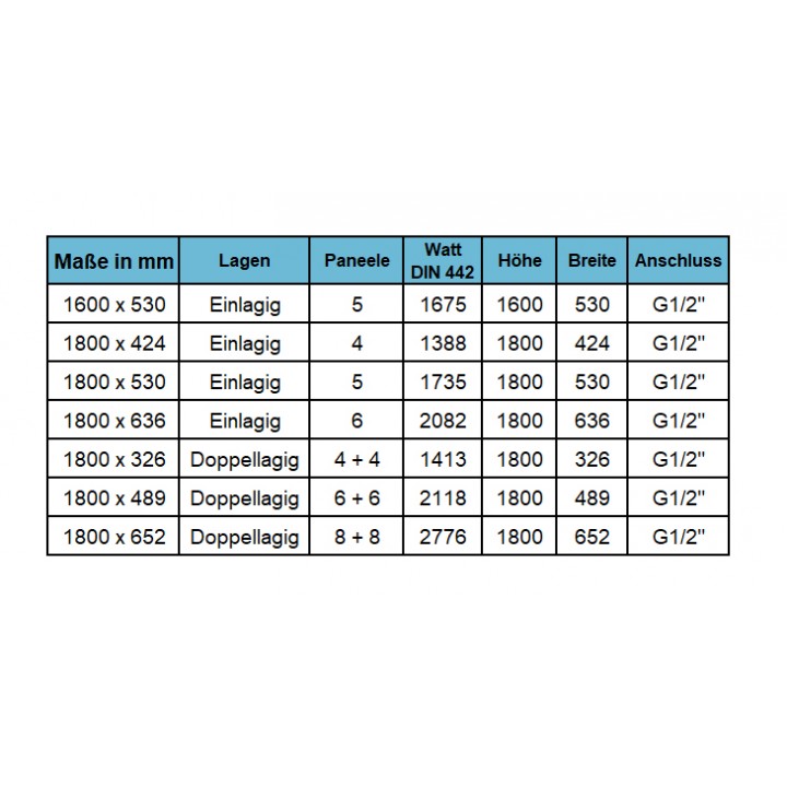 1800x652 mm Doppel-Triple Mittelanschluss Paneelheizkörper Weiß 1800x652 mm Doppel-Triple Mittelanschluss Paneelheizkörper Weiß