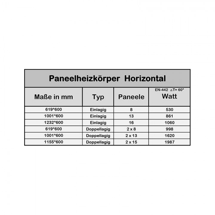 Flach Heizkörper Paneelheizkörper Horizontal 1232x600 Einlangig Weiss Flach Heizkörper Paneelheizkörper Horizontal 1232x600 Einlangig Weiss