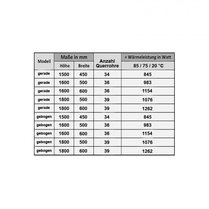 Badheizkörper 1800x600 mm Handtuchheizkörper Weiß gerade Mittelanschluss Badheizkörper 1800x600 mm Handtuchheizkörper Weiß gerade Mittelanschluss