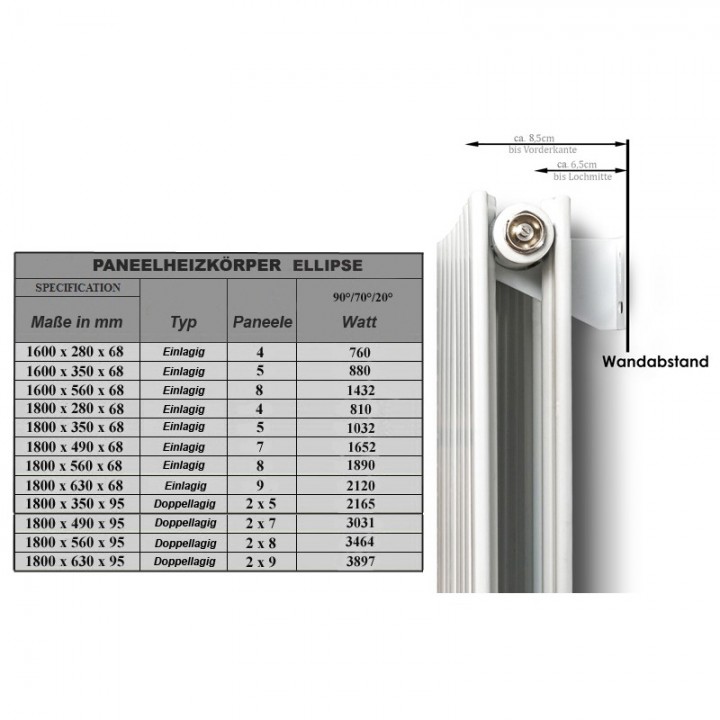 1800 x 332 mm Einlagig Mittelanschluss Paneelheizkörper NEU Ellipse Design 1800 x 332 mm Einlagig Mittelanschluss Paneelheizkörper NEU Ellipse Design