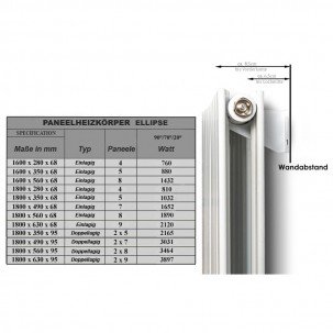 1800 x 332 mm Einlagig Mittelanschluss Paneelheizkörper NEU Ellipse Design 1800 x 332 mm Einlagig Mittelanschluss Paneelheizkörper NEU Ellipse Design