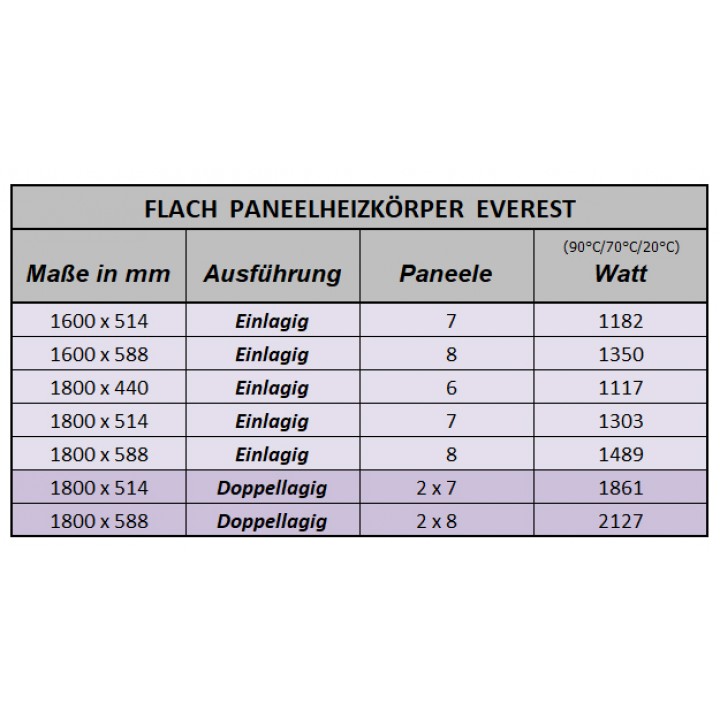 Paneelheizkörper 1800 x 514 Flach Doppellagig Anthrazit Paneelheizkörper 1800 x 514 Flach Doppellagig Anthrazit