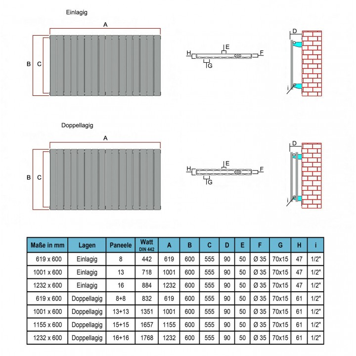 600x1210 mm Doppellagig Anthrazit Flach Heizkörper Paneelheizkörper Horizontal Badheizkörper Wandheizkörper 600x1210 mm Doppellagig Anthrazit Flach Heizkörper Paneelheizkörper Horizontal Badheizkörper Wandheizkörper