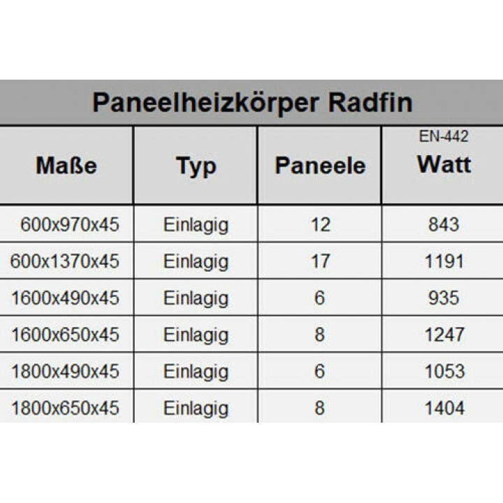 Paneelheizkörper 1600x490 Radfin-Diamond Anthrazit Seitenanschluss Paneelheizkörper 1600x490 Radfin-Diamond Anthrazit Seitenanschluss
