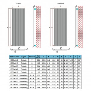 1800x298 Design Flach Paneelheizkörper Doppellagig Badheizkörper Mittelanschluss Anthrazit 1800x298 Design Flach Paneelheizkörper Doppellagig Badheizkörper Mittelanschluss Anthrazit