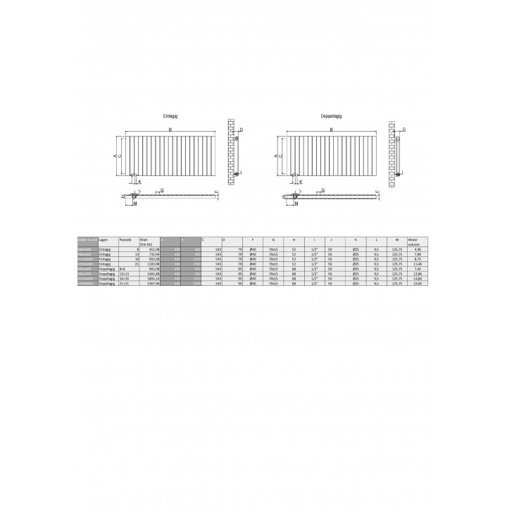 600x602 mm Doppellagig Anthrazit Flach Heizkörper Paneelheizkörper Horizontal Badheizkörper 600x602 mm Doppellagig Anthrazit Flach Heizkörper Paneelheizkörper Horizontal Badheizkörper