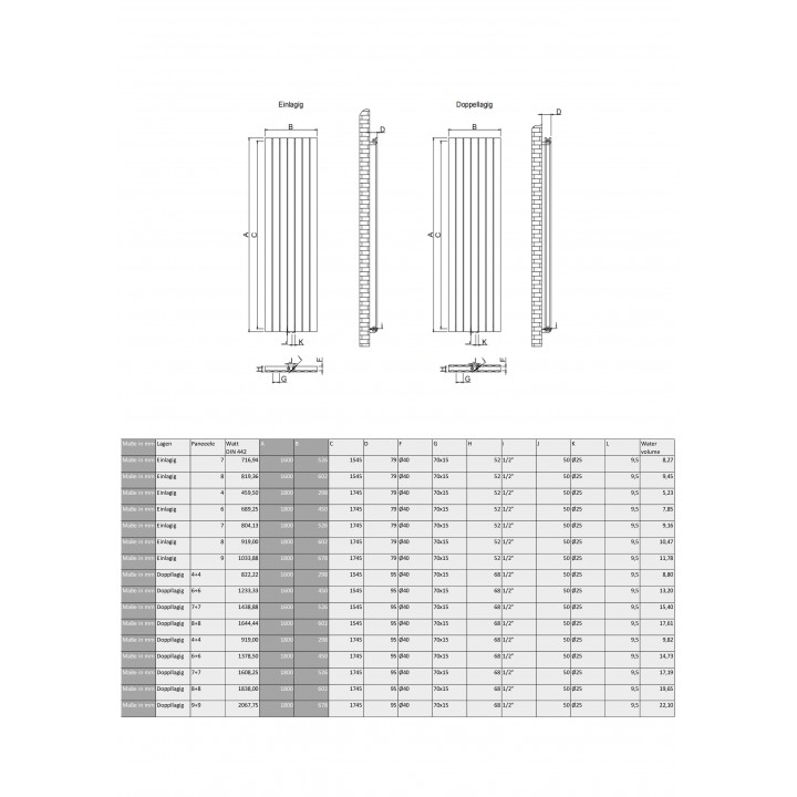 1600x450 Design Flach Paneelheizkörper Doppellagig Badheizkörper Mittelanschluss Weiß 1600x450 Design Flach Paneelheizkörper Doppellagig Badheizkörper Mittelanschluss Weiß