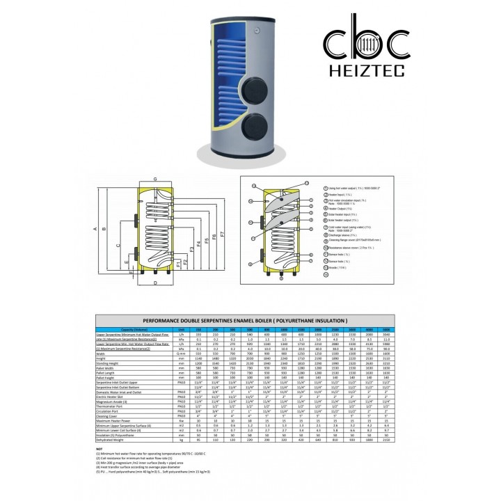 Trinkwasserspeicher Warmwasserspeicher Solarspeicher Brauchwasserspeicher 2 Wärmetauscher 200L Trinkwasserspeicher Warmwasserspeicher Solarspeicher Brauchwasserspeicher 2 Wärmetauscher 200L