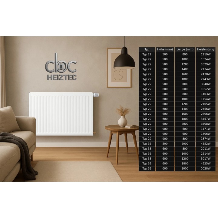 Universalheizkörper Flachheizkörper Typ22 Kompakt Ventilheizkörper 6 Anschlüsse + Zubehör Universalheizkörper Flachheizkörper Typ22 Kompakt Ventilheizkörper 6 Anschlüsse + Zubehör